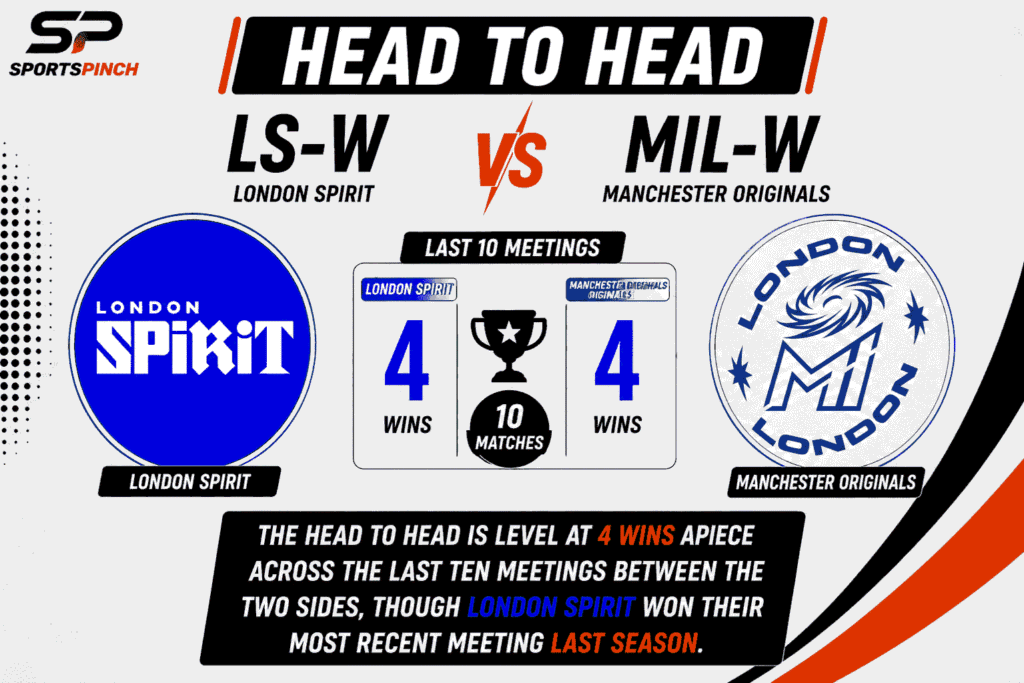 LS-W vs MIL-W Head To Head Record