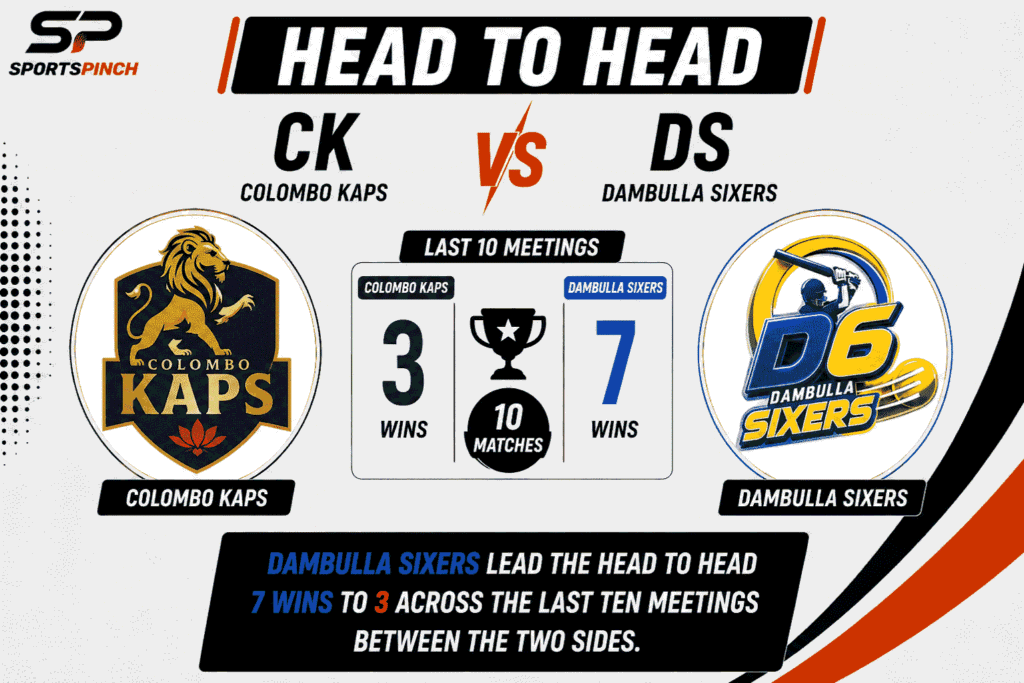 CK vs DS Head To Head Record