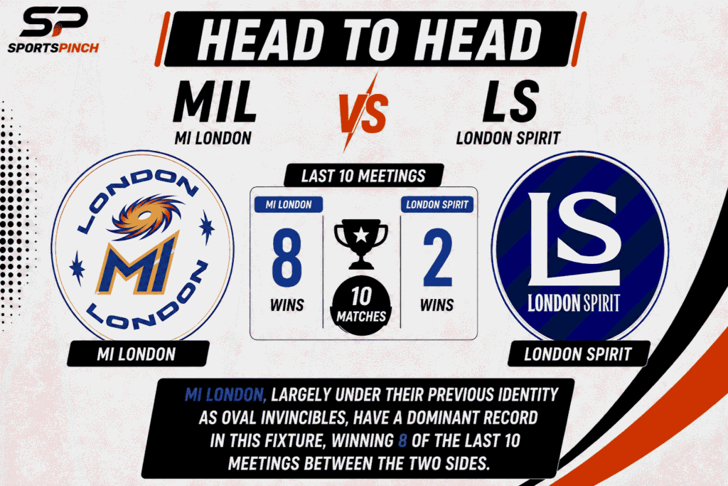 MIL vs LS Head To Head Record