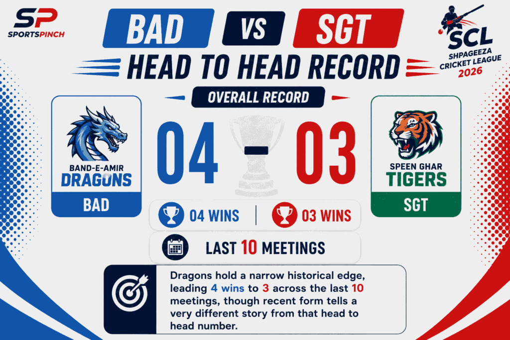 BAD vs SGT Head to Head Record