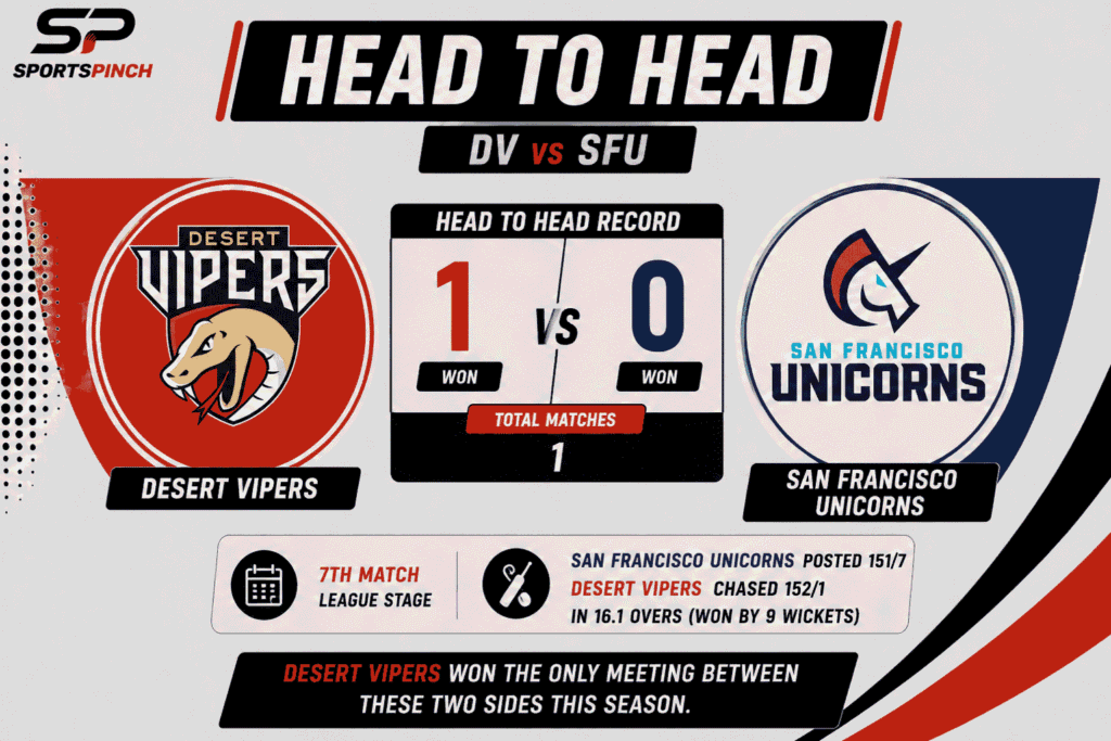 DV vs SFU Head to Head Record