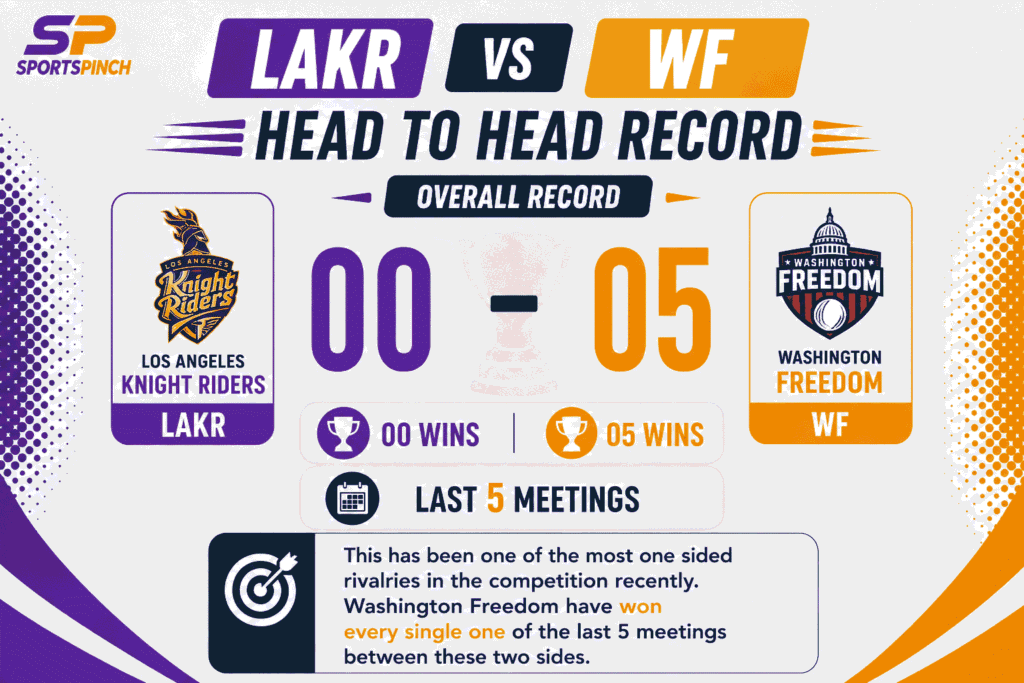 LAKR vs WF Head to Head Record