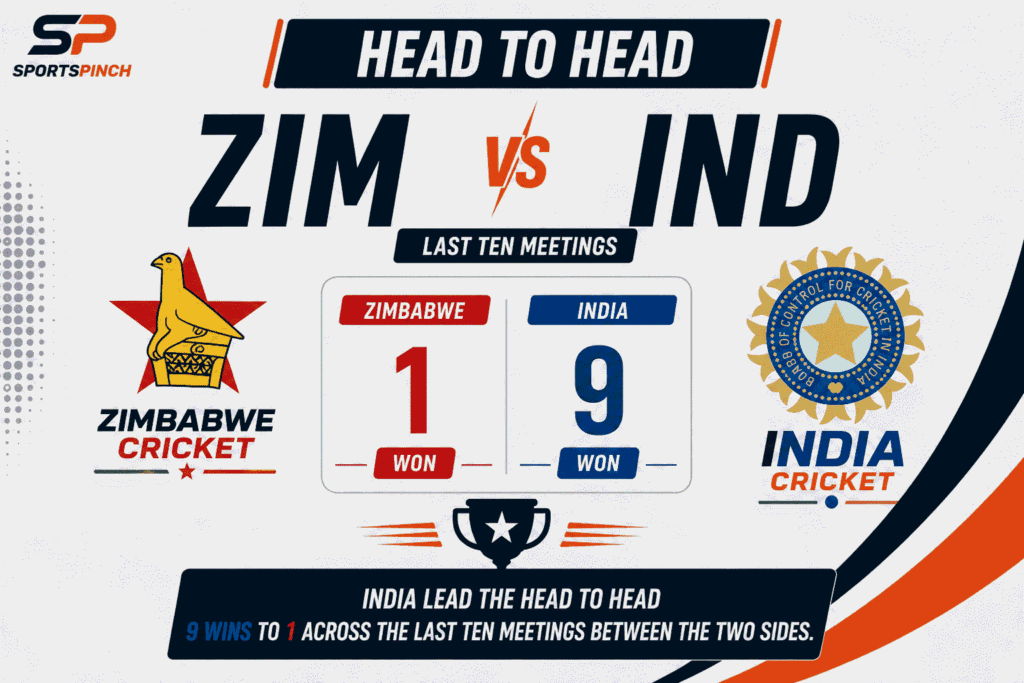 ZIM vs IND Head To Head Record