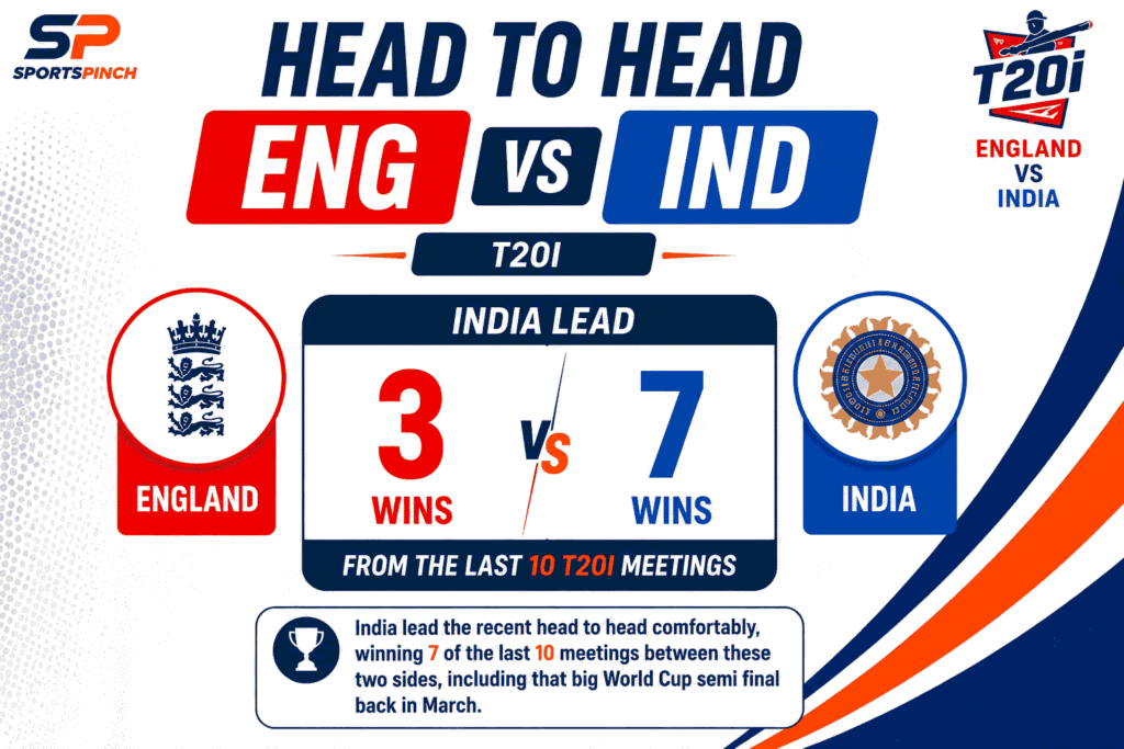 ENG vs IND Head to Head Record