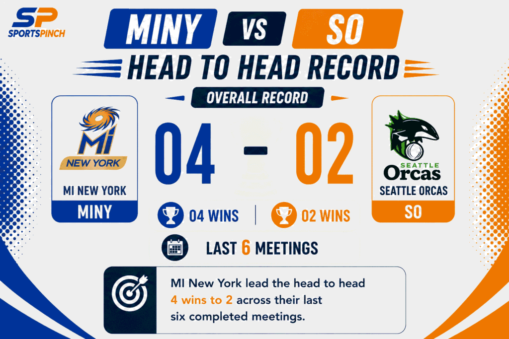 MINY vs SO Head To Head Record