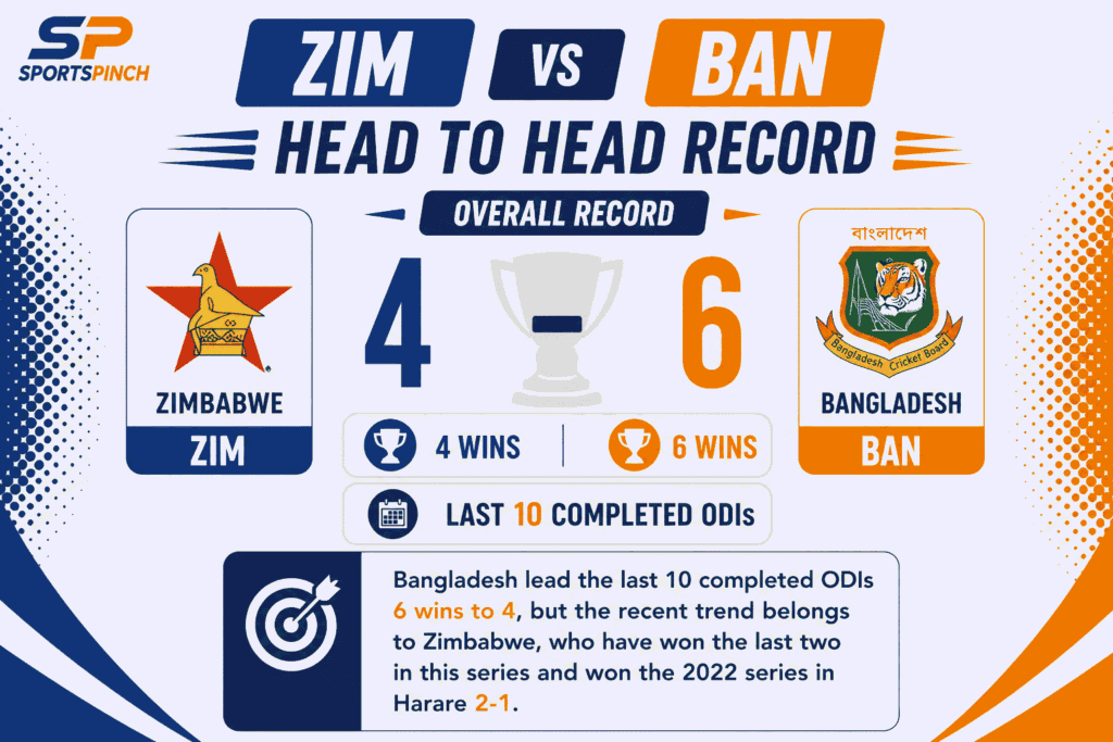 ZIM vs BAN Head To Head Record