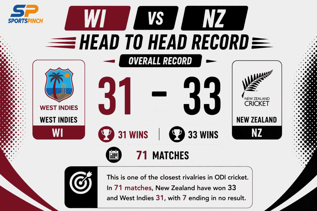 WI vs NZ Head To Head Record