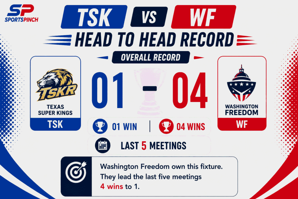 TSK vs WF Head To Head Record