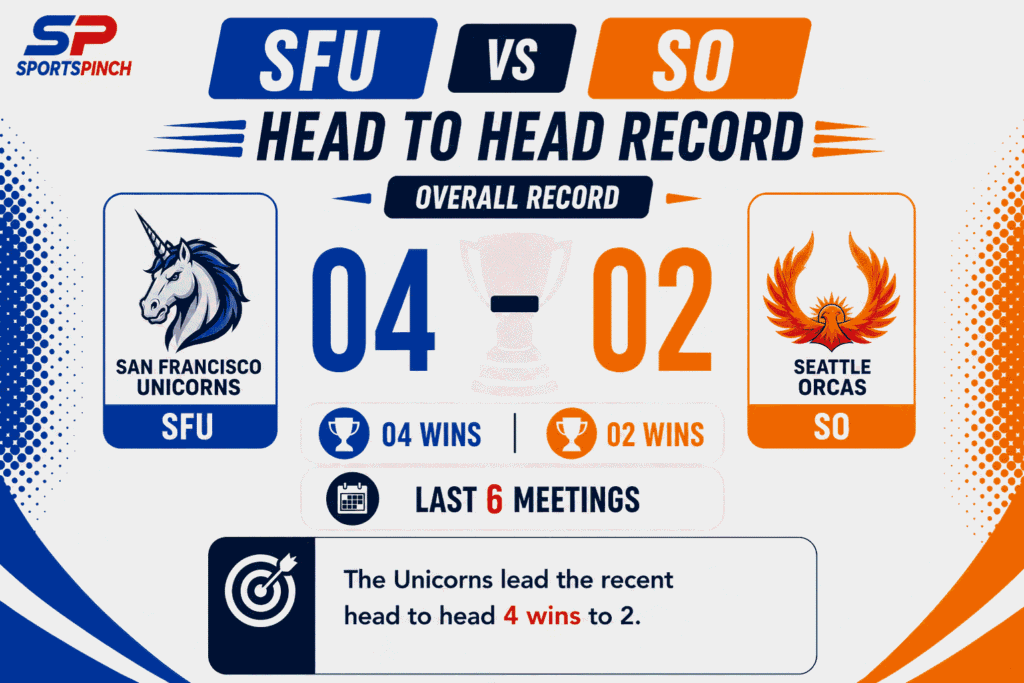 SFU vs SO Head To Head Record