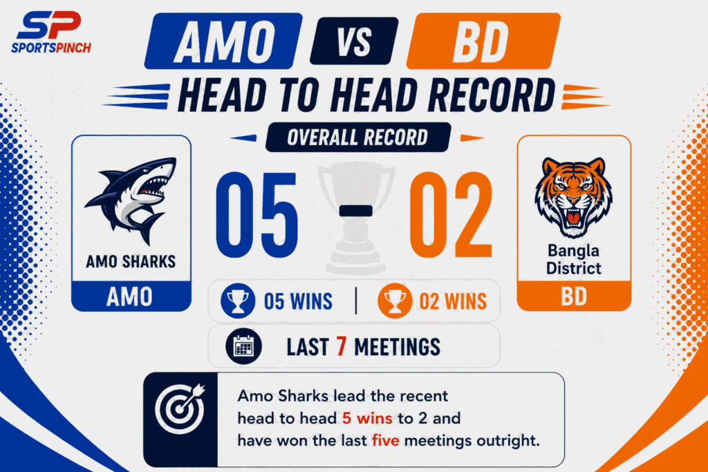 AMO vs BD Head To Head Record