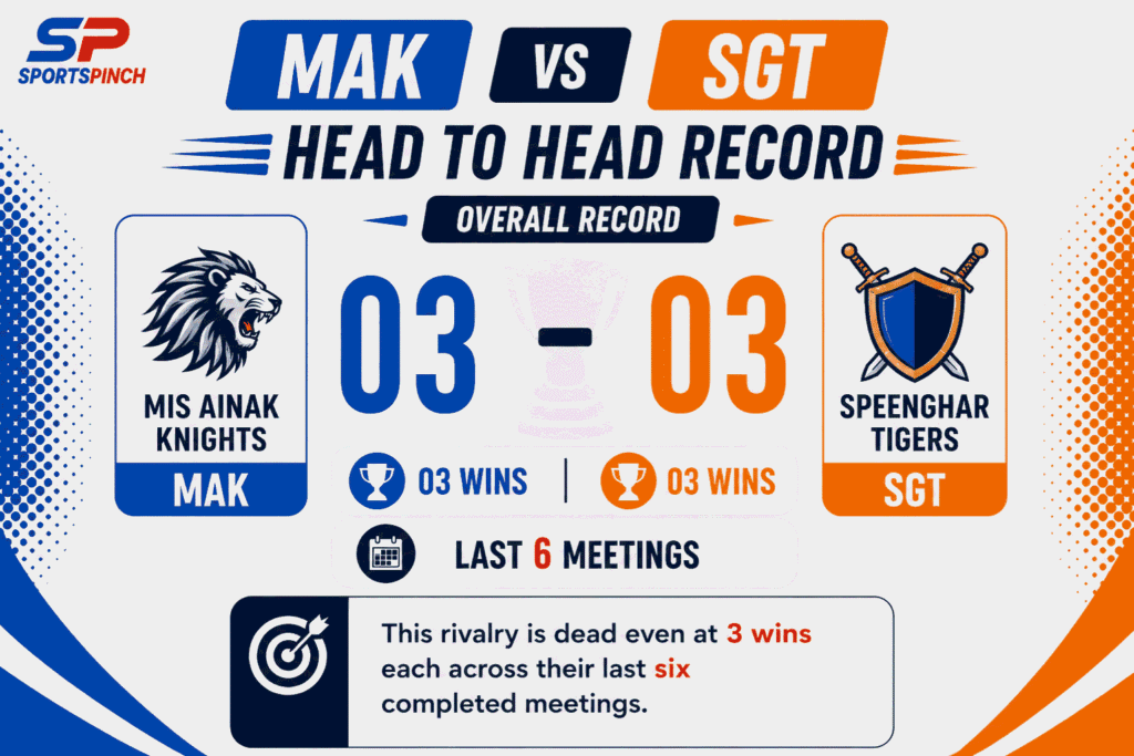 MAK vs SGT Head To Head Record