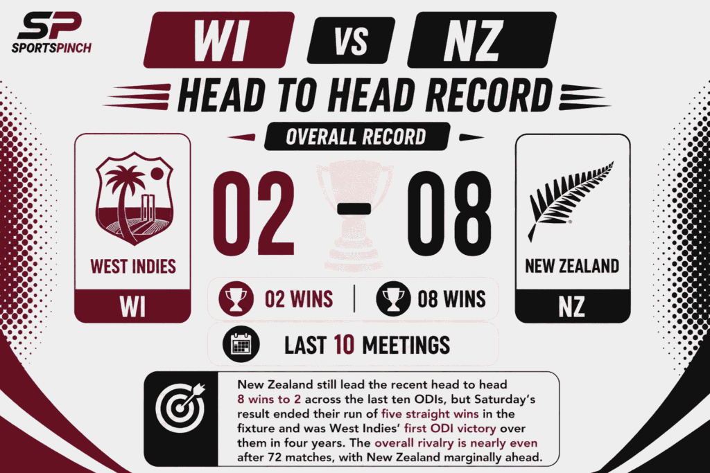 WI vs NZ Head To Head Record
