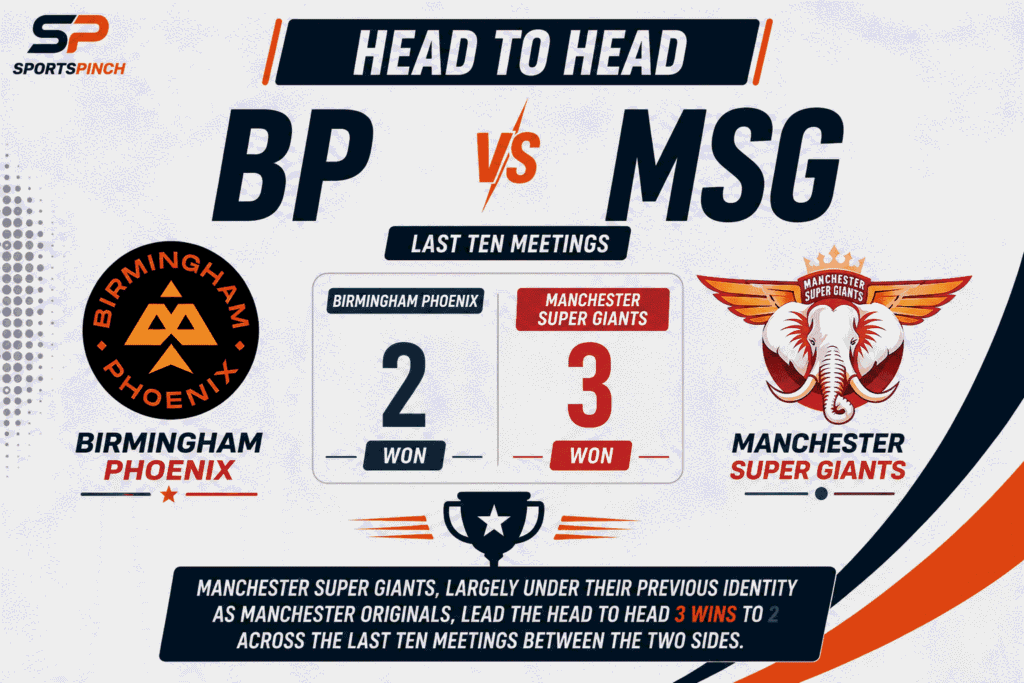 BP vs MSG Head To Head Record