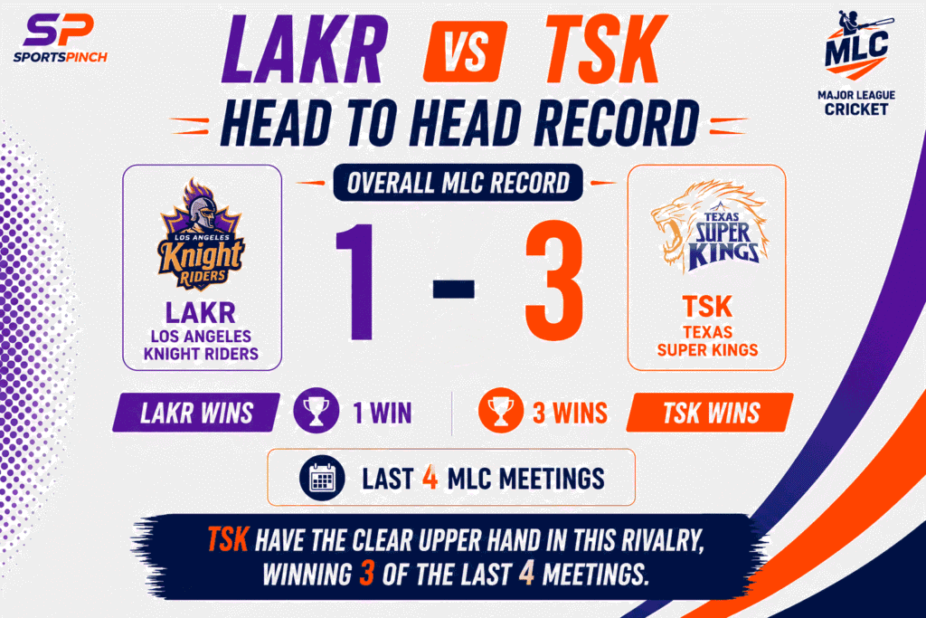 LAKR vs TSK Head to Head Record