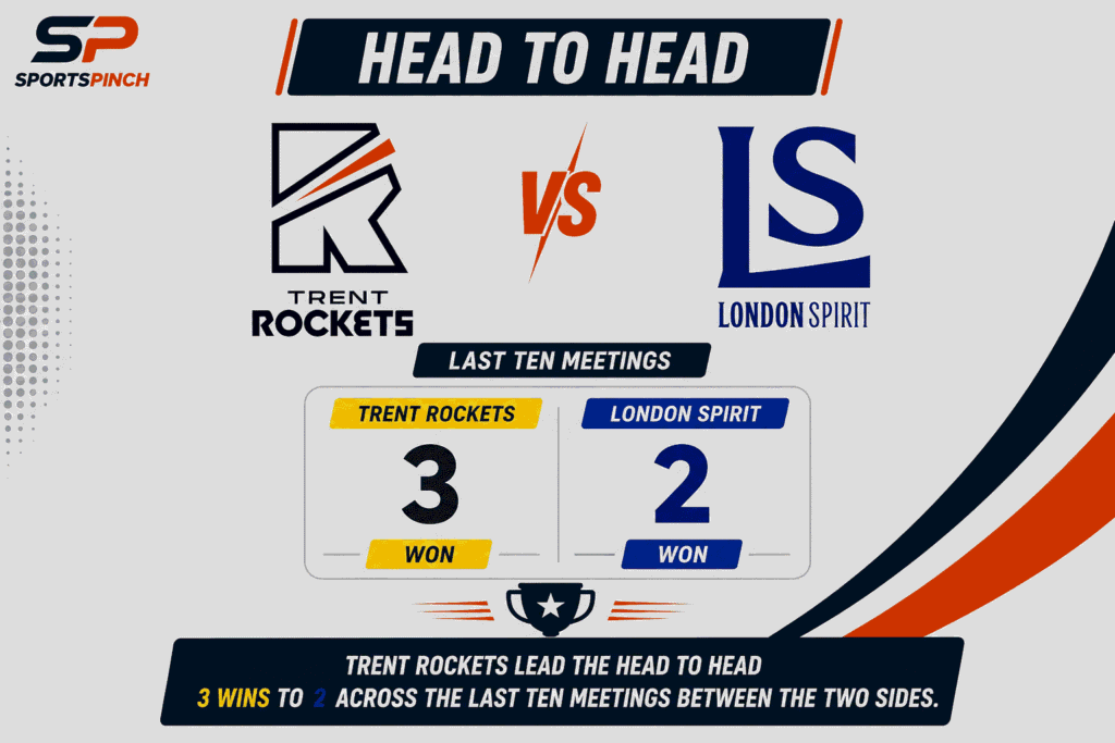 TR vs LS Head To Head Record