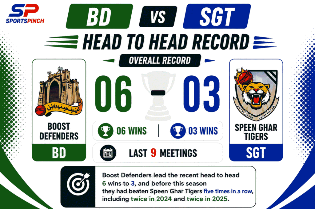 BD vs SGT Head To Head Record