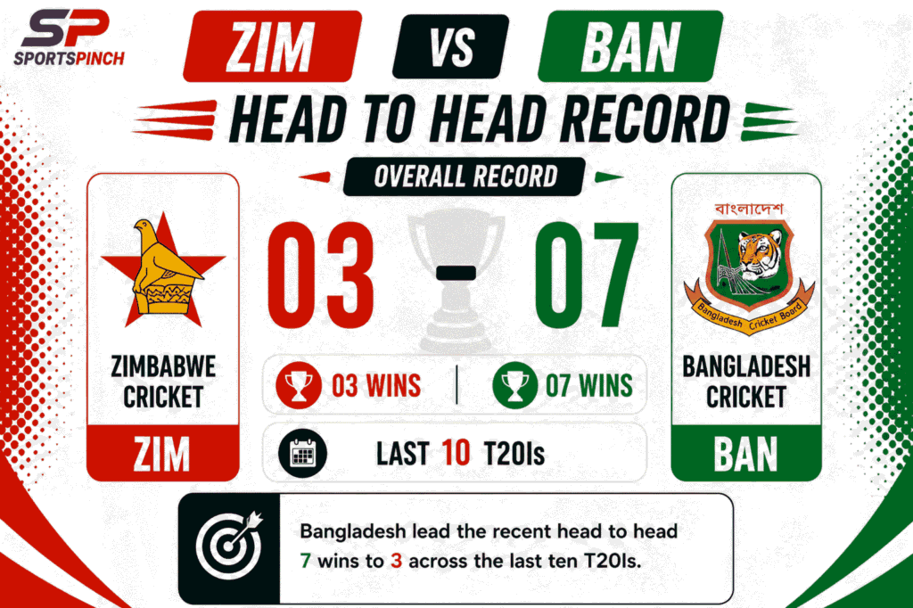 ZIM vs BAN Head To Head Record