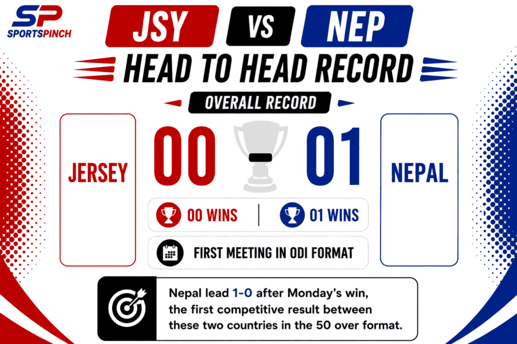 JSY vs NEP Head To Head Record