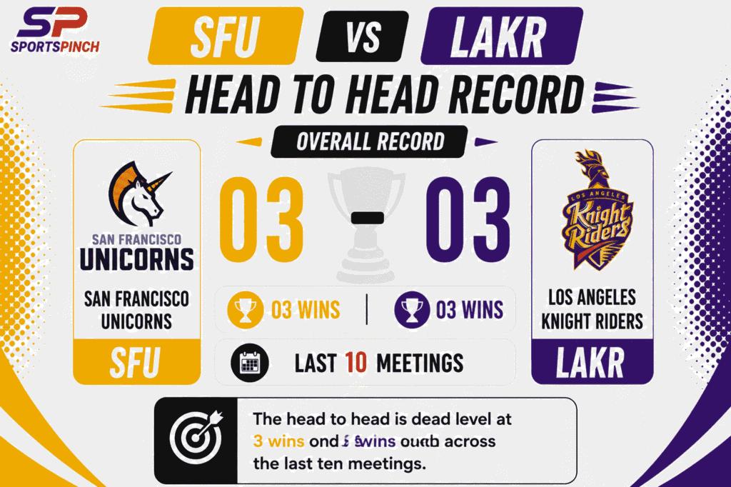SFU vs LAKR Head To Head Record