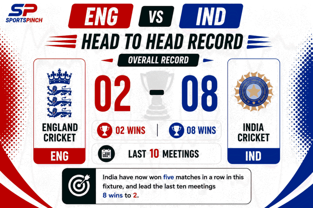 ENG vs IND Head To Head Record