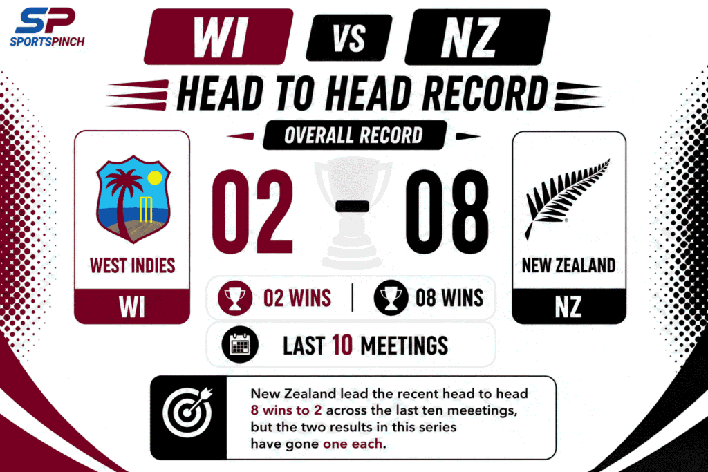 WI vs NZ Head To Head Record