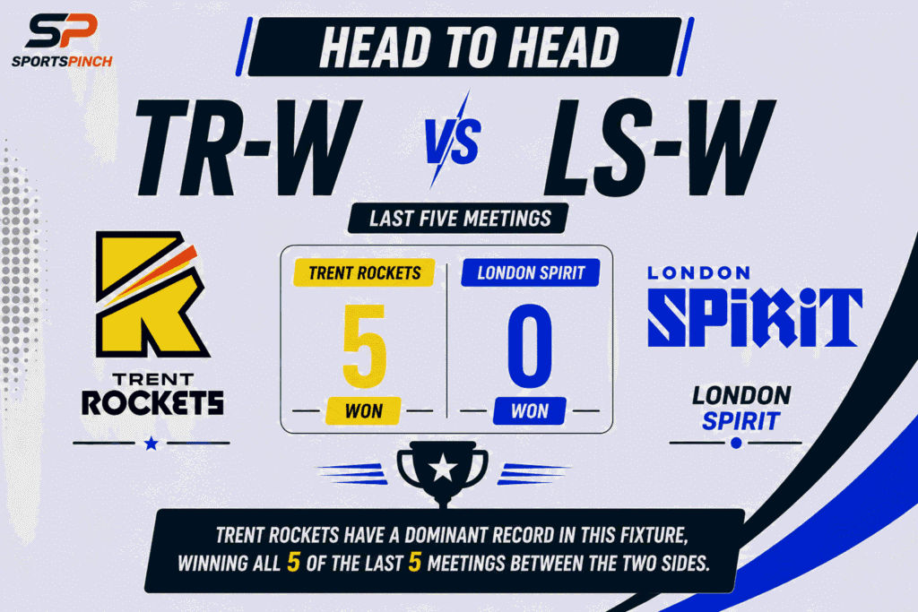 TR-W vs LS-W Head To Head Record