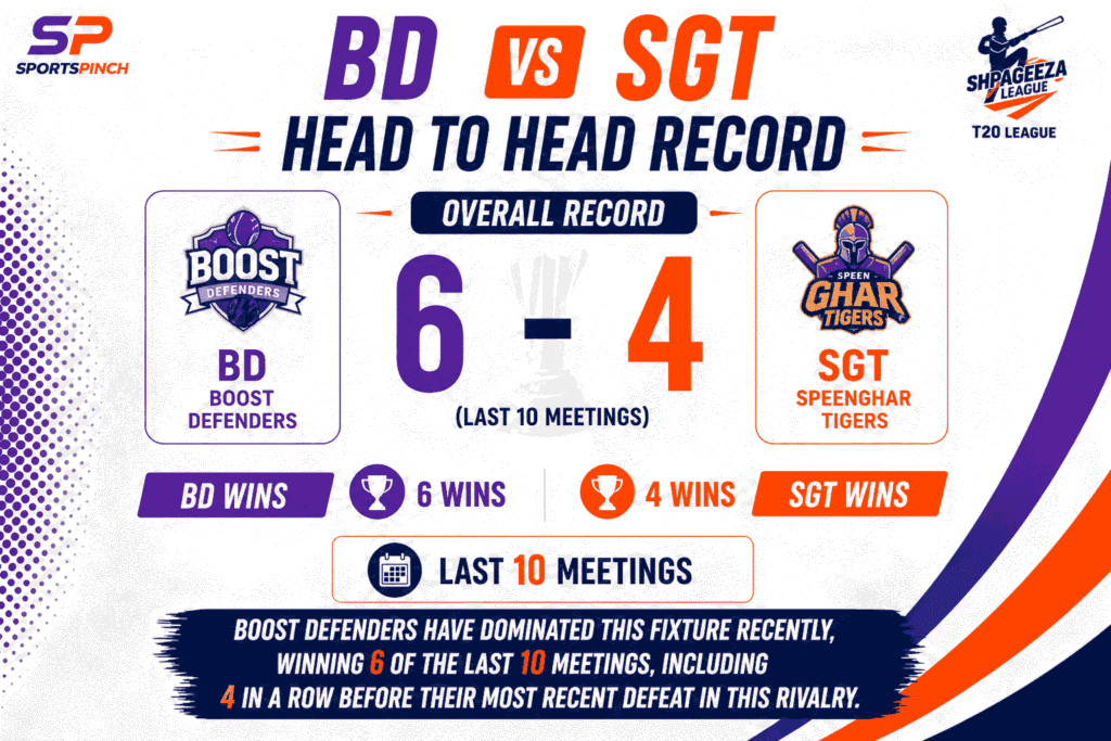 BD vs SGT Head to Head Record
