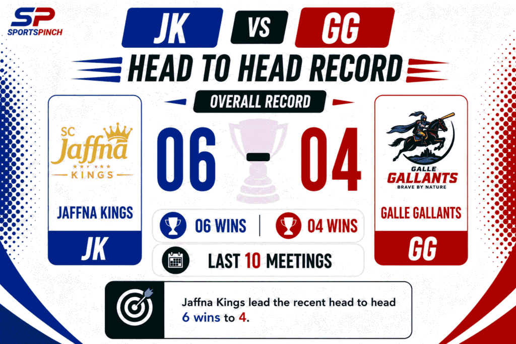 JK vs GG Head To Head Record