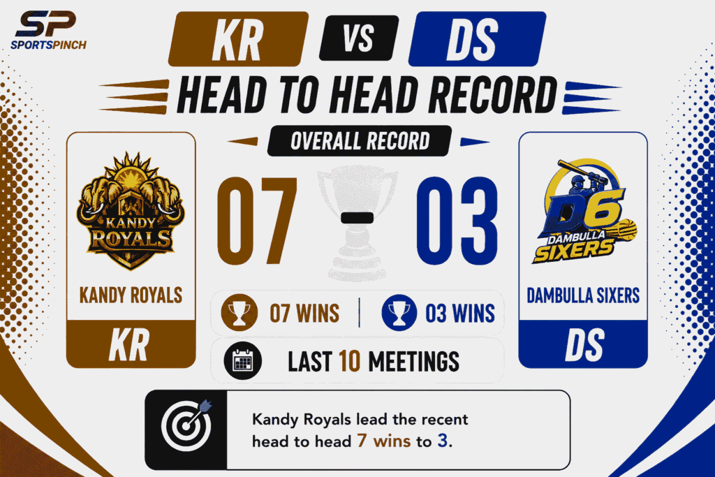 KR vs DS Head To Head Record
