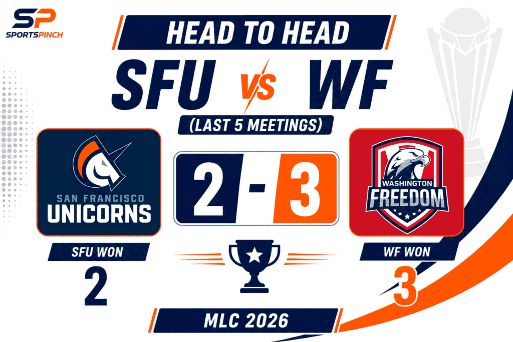 SFU vs WF Head to Head Record