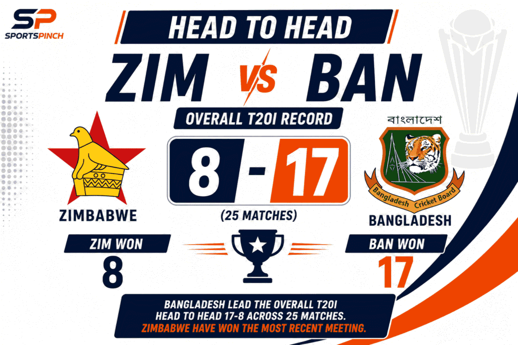 ZIM vs BAN Head to Head Record