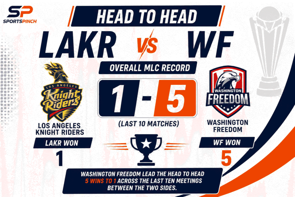  LAKR vs WF Head To Head Record