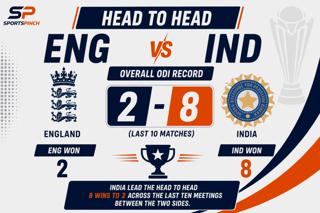 ENG vs IND Head To Head Record
