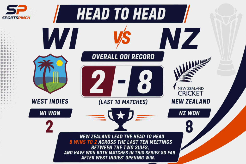 WI vs NZ Head To Head Record
