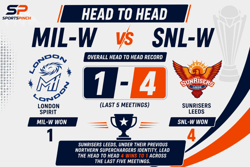 MIL-W vs SNL-W Head To Head Record