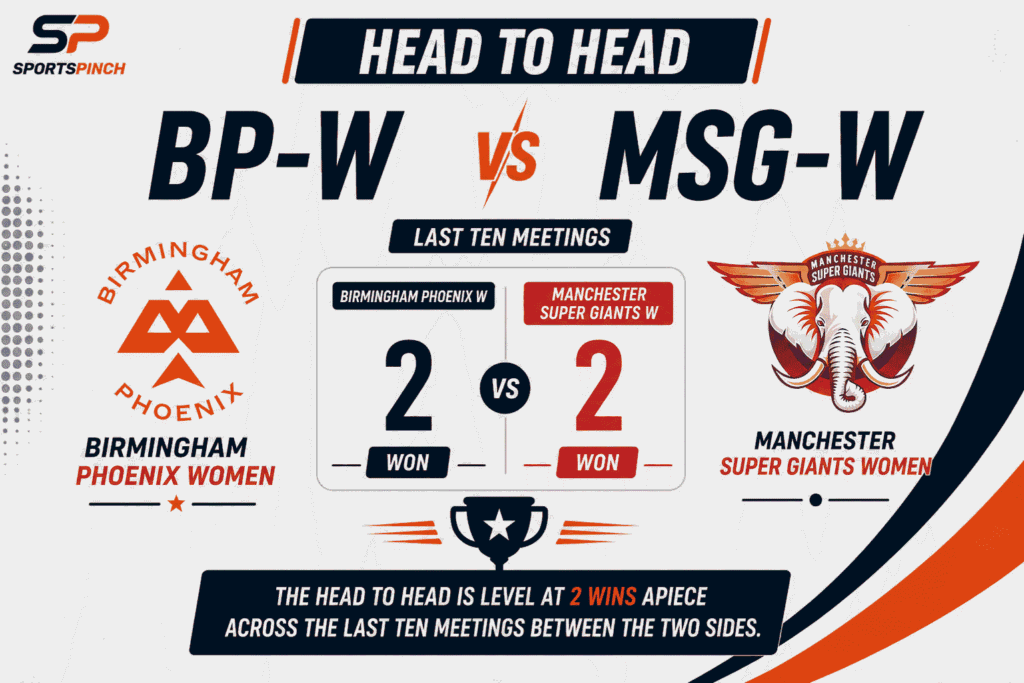 BP-W vs MSG-W Head To Head Record