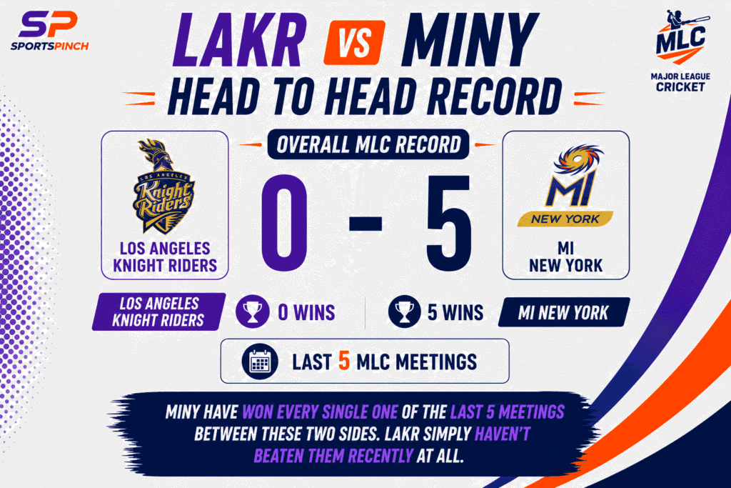 LAKR vs MINY Head tp Head Record