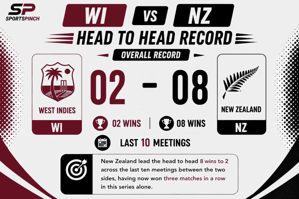 WI vs NZ Head To Head Record