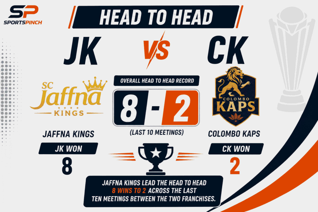 JK vs CK Head To Head Record
