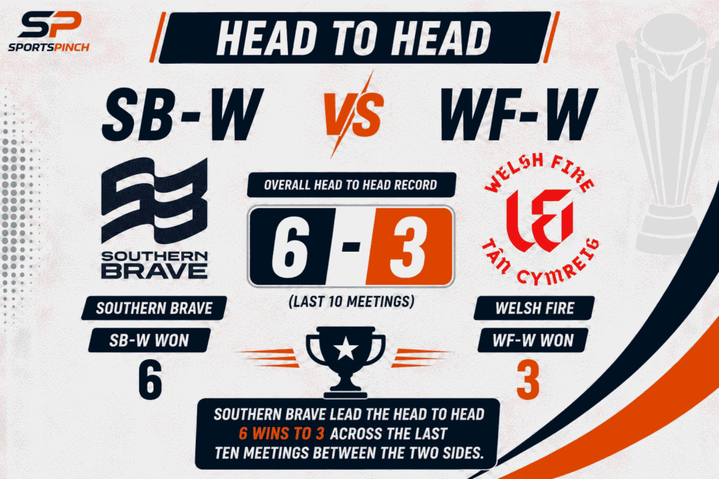 SB-W vs WF-W Head To Head Record