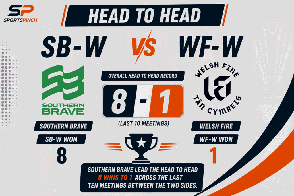 SB vs WF Head To Head Record
