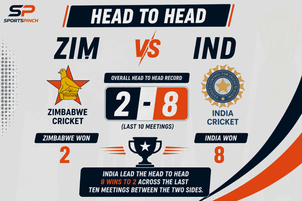 ZIM vs IND Head To Head Record