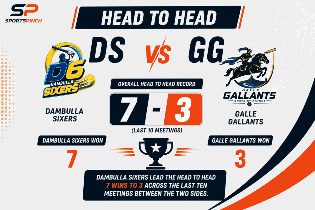 DS vs GG Head To Head Record
