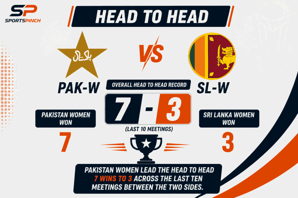 PAK-W vs SL-W Head To Head Record