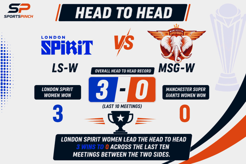 LS-W vs MSG-W Head To Head Record