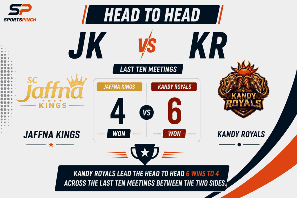 JK vs KR Head To Head Record