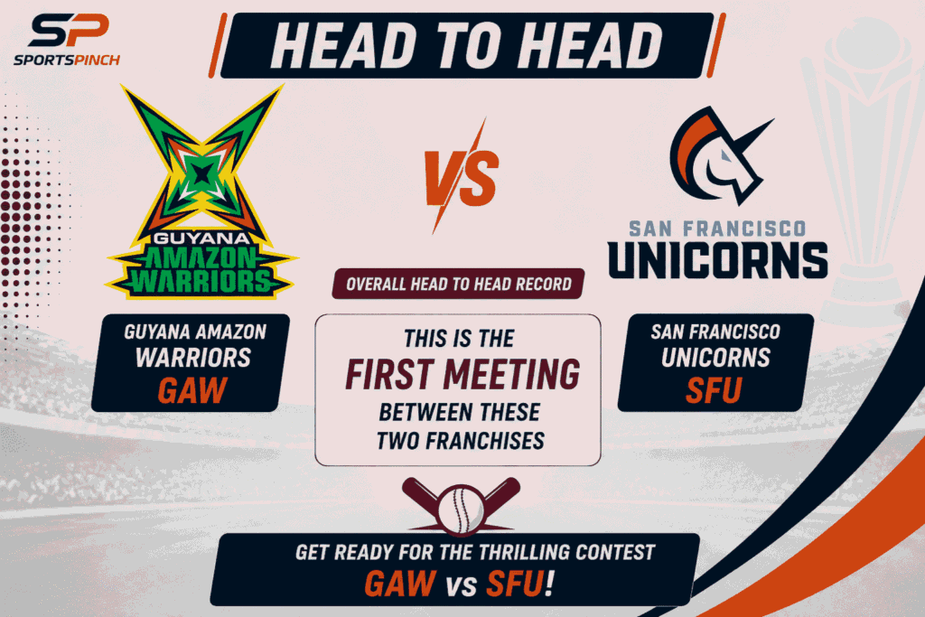 GAW vs SFU Head To Head Record