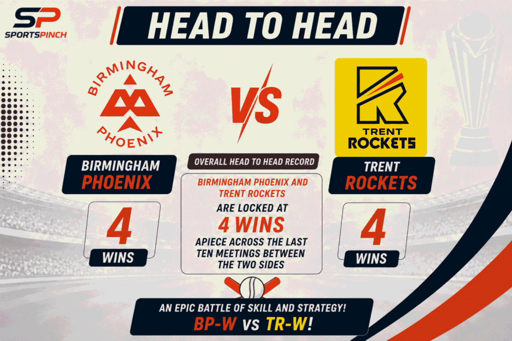 BP-W vs TR-W Head To Head Record
