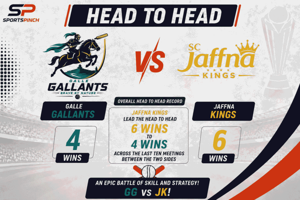 GG vs JK Head To Head Record