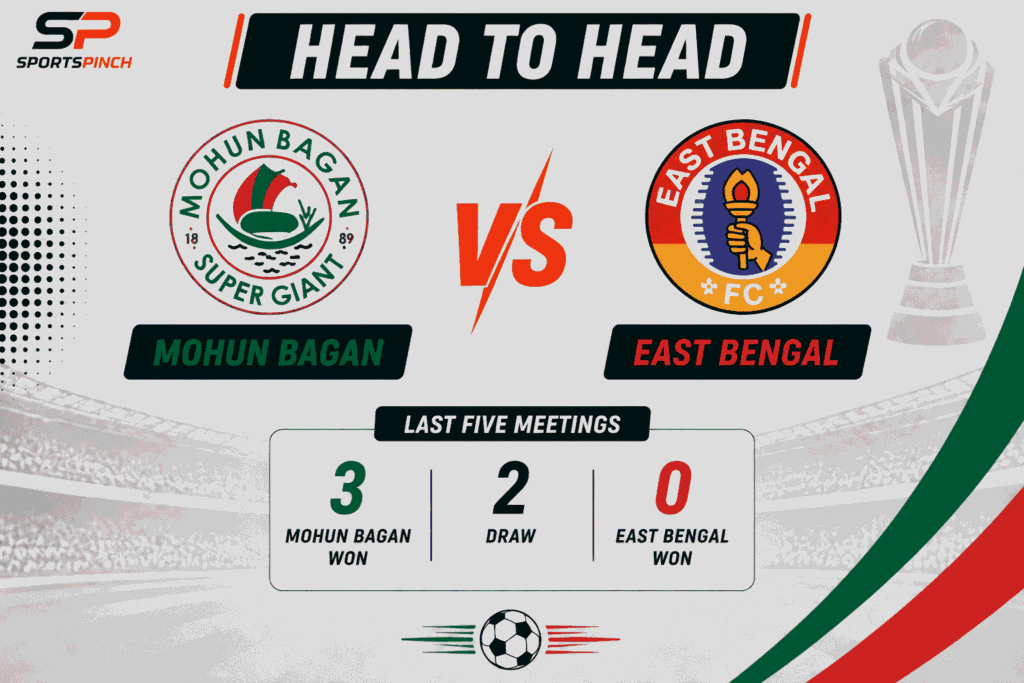 Mohun Bagan vs East Bengal Head to Head Record